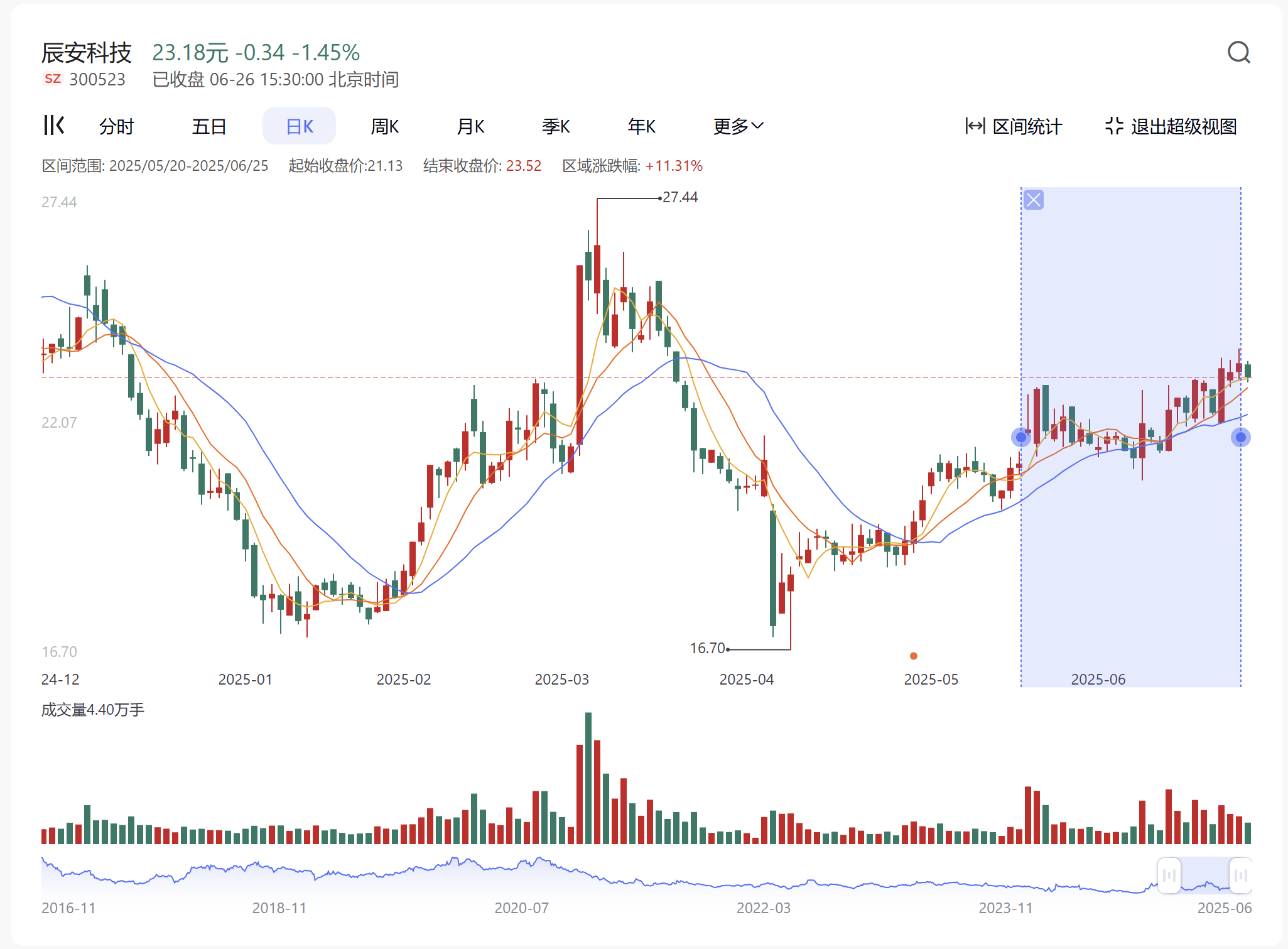 香港全年资料兔费大全